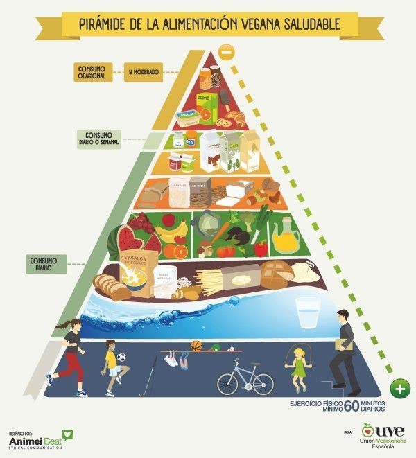 Piramide vegana
